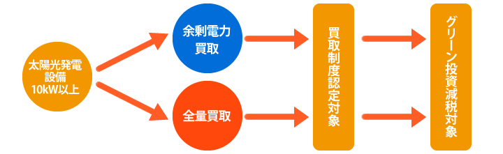 SʔƃO[݂̊֘A
