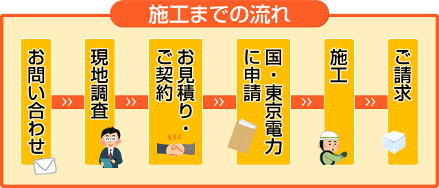 施工までの流れ