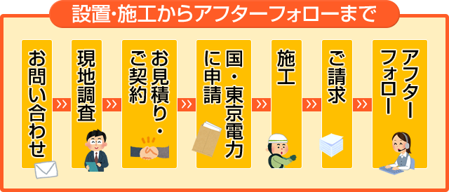 設置・施工からアフターフォローまで